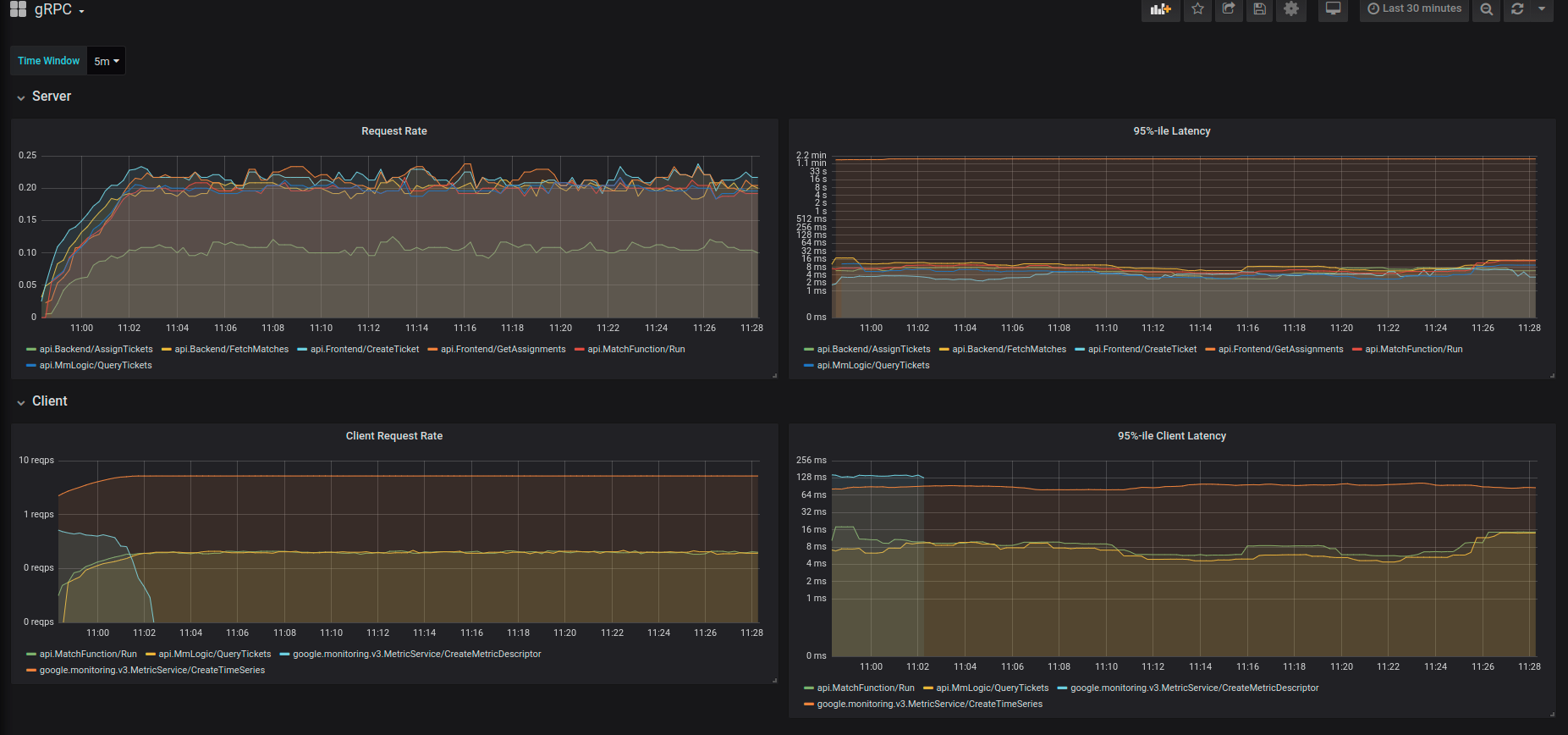 Grafana gRPC Dashboard